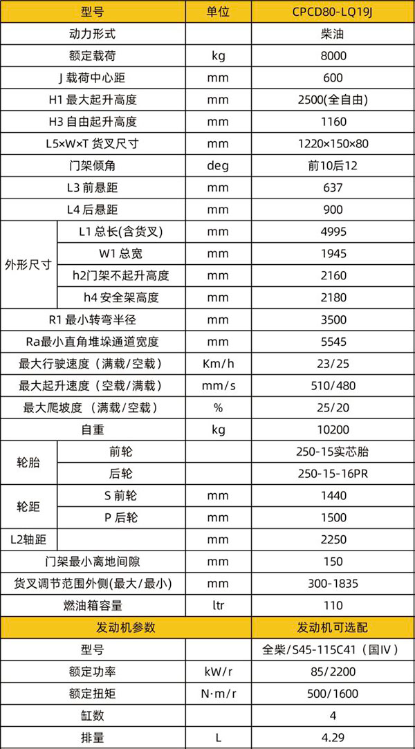 CPCD80-LQ19J进箱专用兰州叉车技术参数