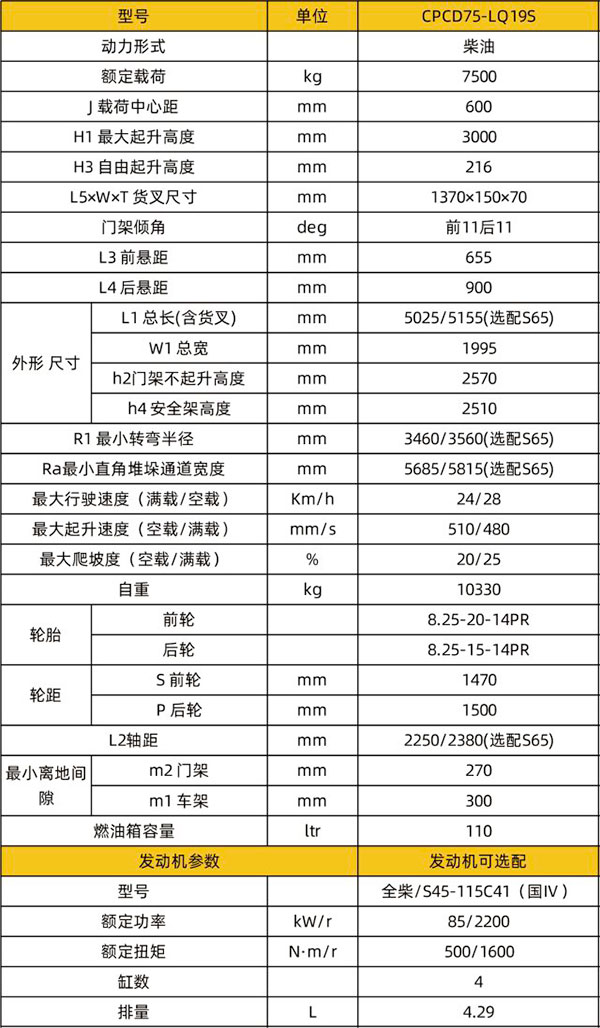 CPCD75-LQ19S石材兰州专用兰州叉车