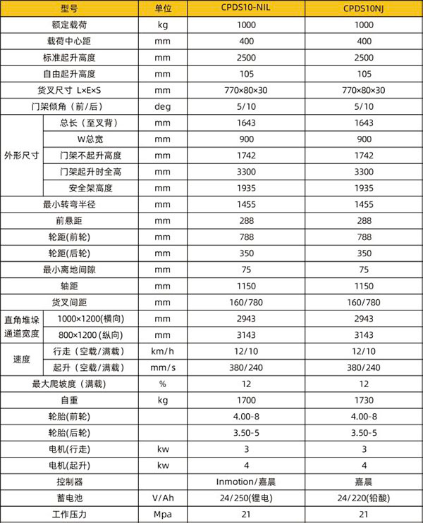 CPDS10-N电梯兰州专用兰州叉车技术参数